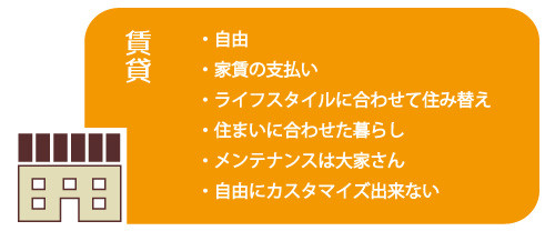賃貸派