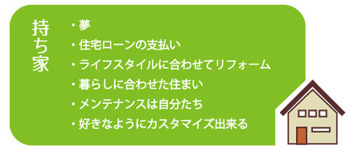 持ち家派