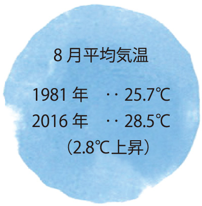 8月平均気温