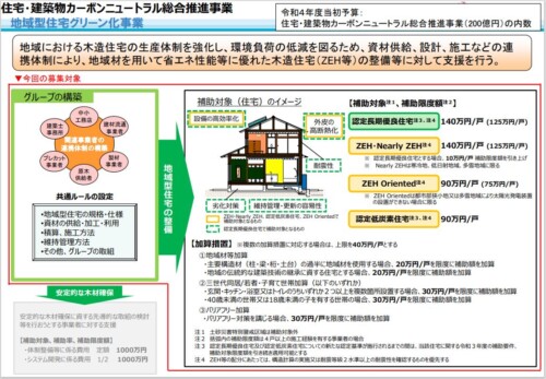 R4地域型住宅グリーン化事業概要
