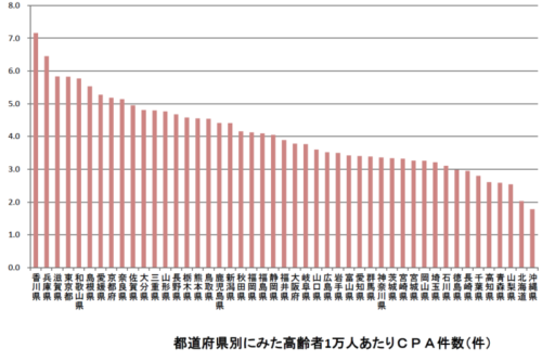 都道府県別ﾋｰﾄｼｮｯｸ